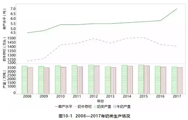 奶牛补硒量国家标准