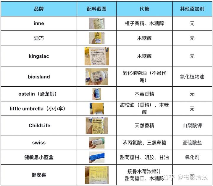 一岁宝宝怎么补钙