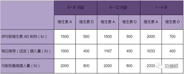 吃a d还用补硒吗