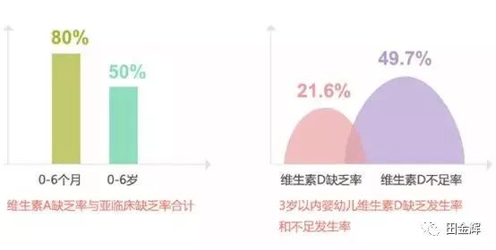 吃a d还用补硒吗