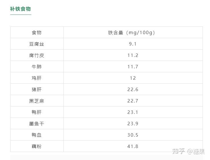 身体缺锌缺硒怎么补