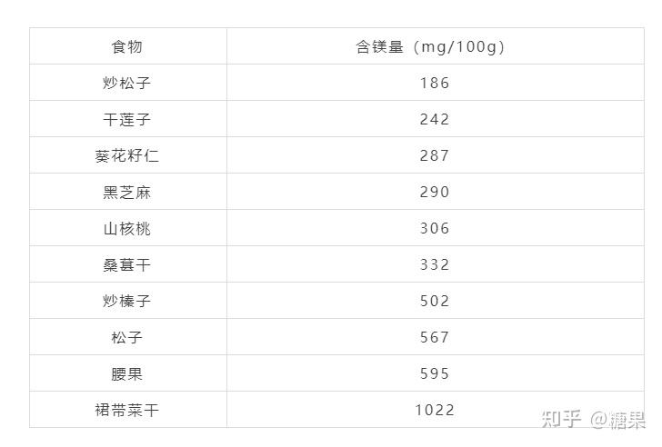身体缺锌缺硒怎么补
