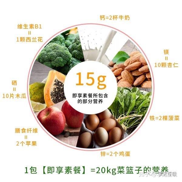 中年男人补什么锌硒