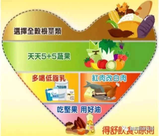 那些人需要特别补硒