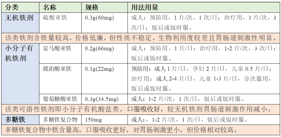 补铁的药物