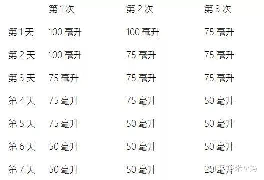 几个人宝宝开始补硒