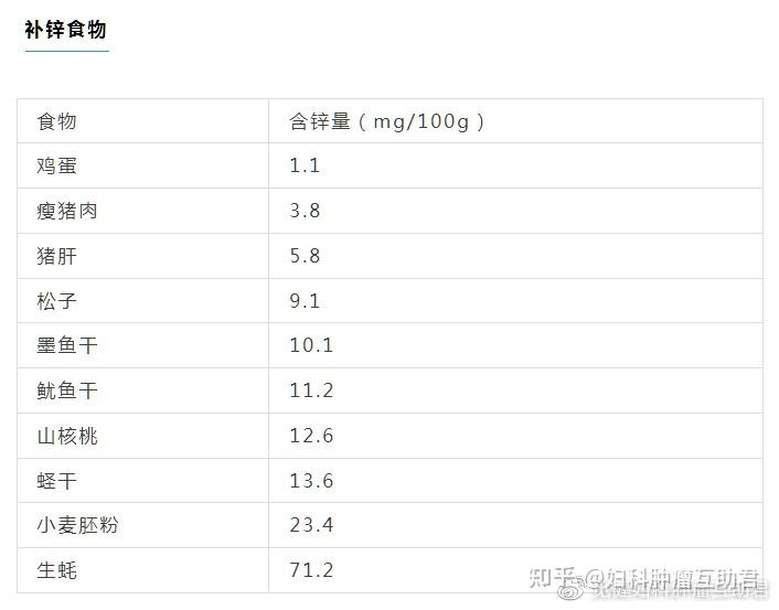 补镁和硒哪个重要些