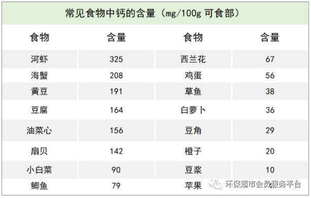 半岁宝宝补钙哪种好