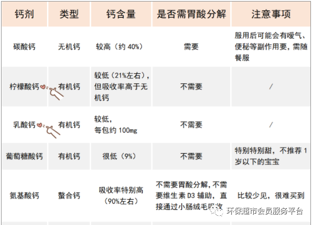 半岁宝宝补钙哪种好