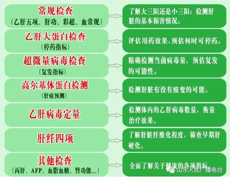 补硒会利尿么吗女性