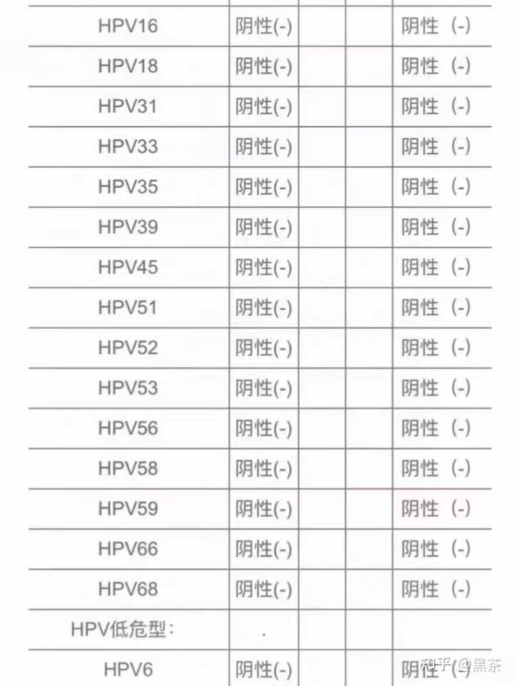 hpv转阴要补硒吗