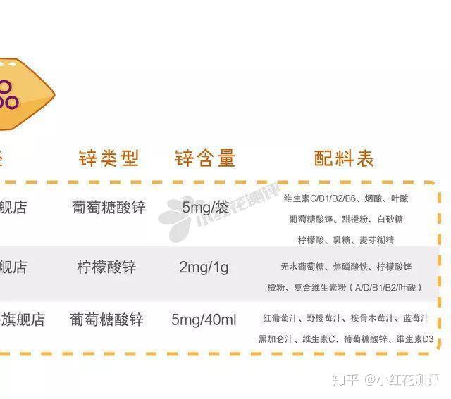 儿童补什么硒比较好