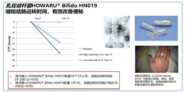 孕妇可以吃补硒药吗