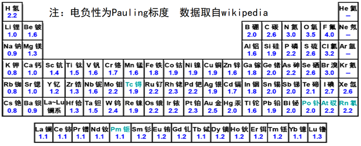 碘元素的化合价
