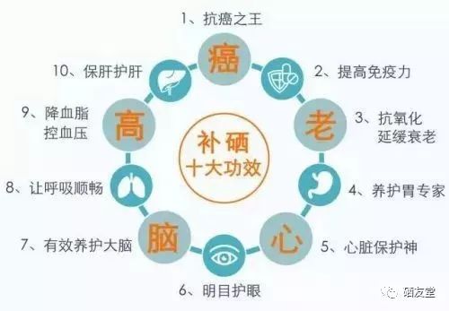 补硒关于心脏的视频