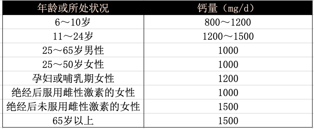 芝麻酱补钙吗