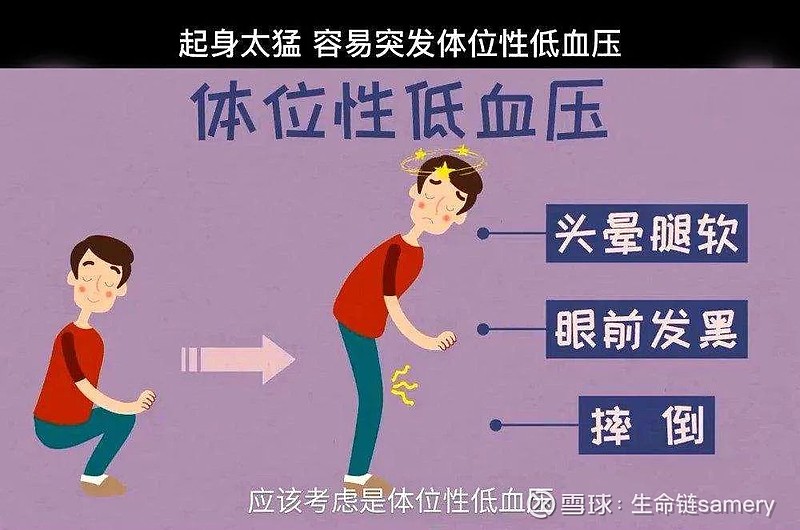 低血压能补植物硒吗