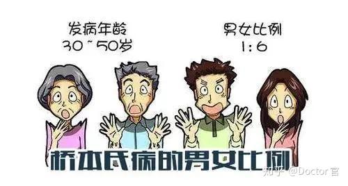 桥本氏病可以补硒吗