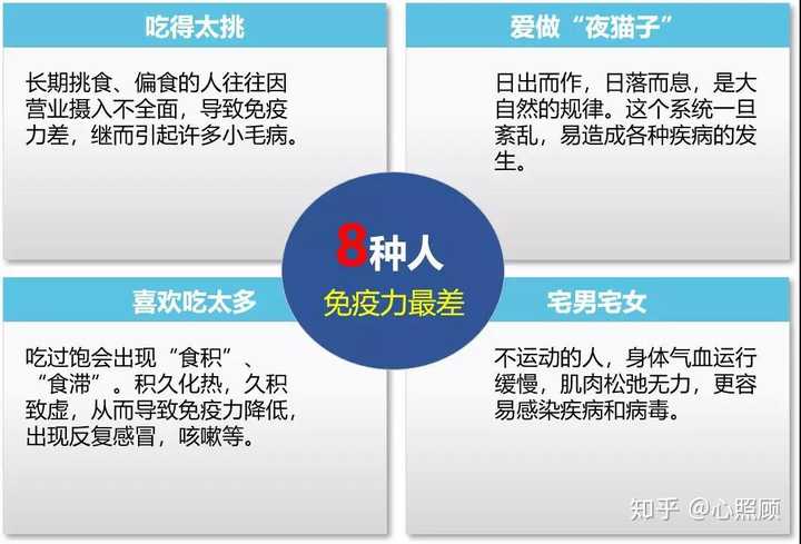 补硒对白细胞的影响