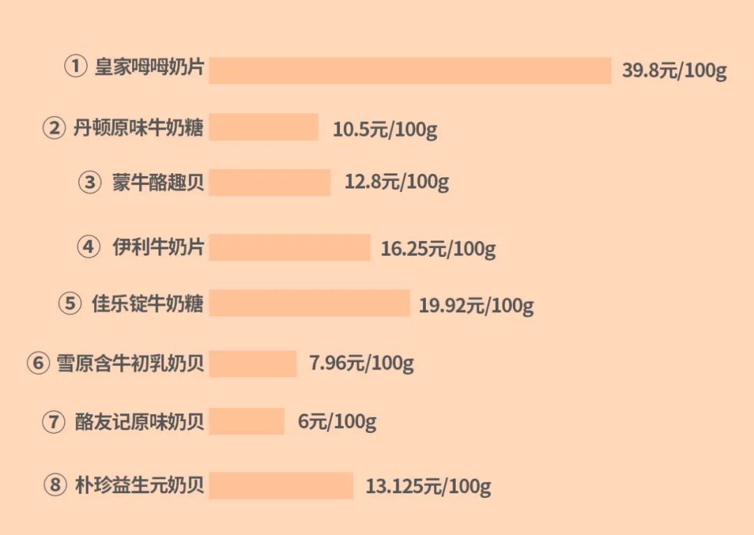 奶片补钙吗