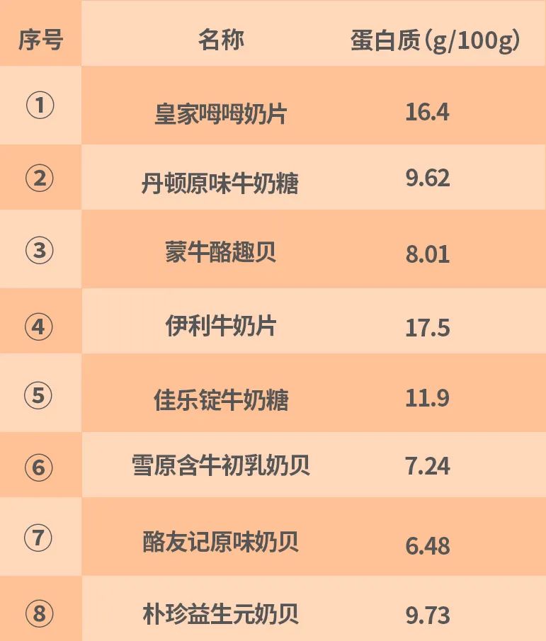 奶片补钙吗