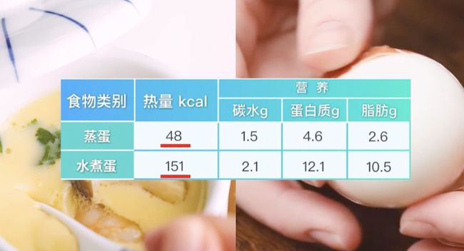 吃鸡蛋补铁吗