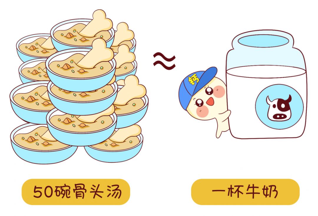 硒与钙可以同时补吗