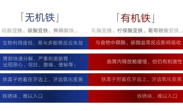 补铁补血最快的食物