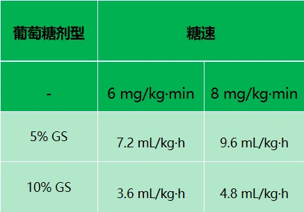 第一日补钠计算公式