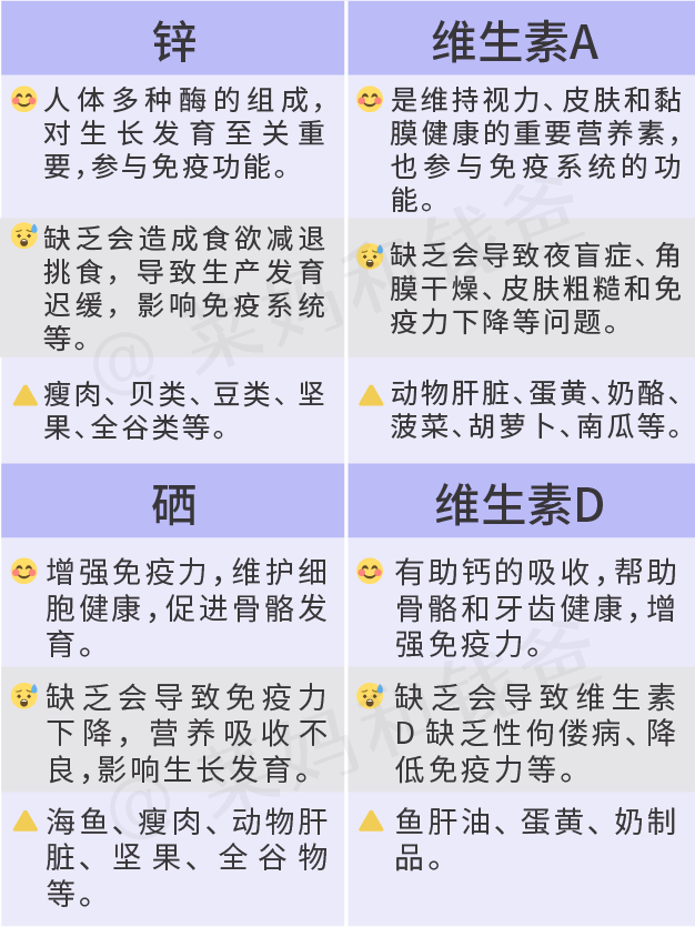 3岁宝宝缺硒怎么补