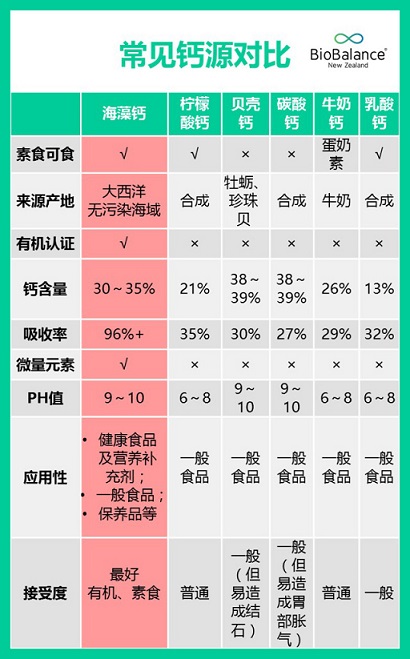 宝宝怎么补锌