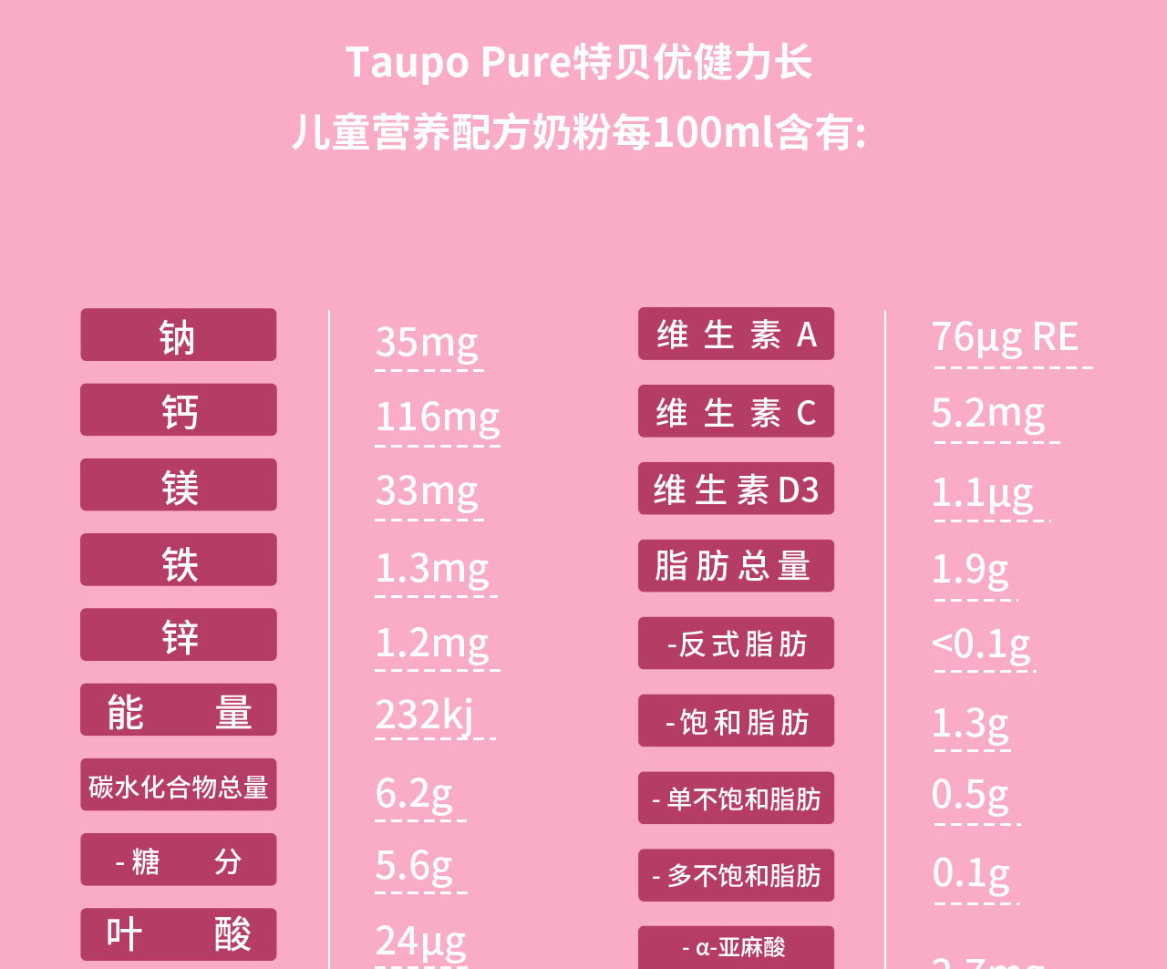 宝宝怎么补锌