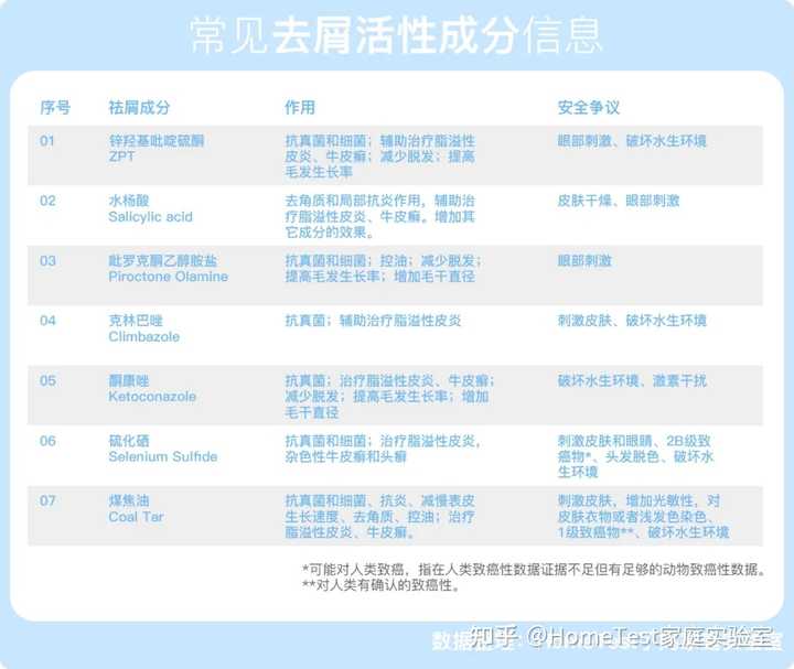 补硒为什么会拉肚子
