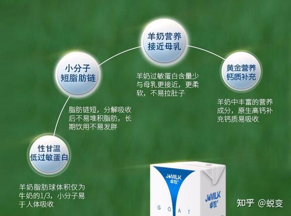 补硒对牛有什么好处