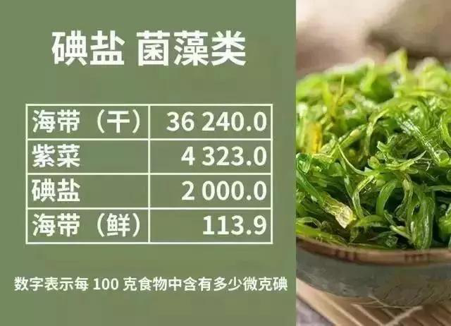 甲减病人需要补硒吗