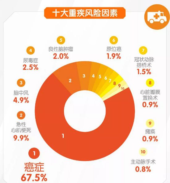 长期补硒没副作用吗