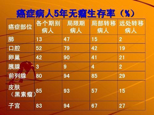 长期补硒没副作用吗