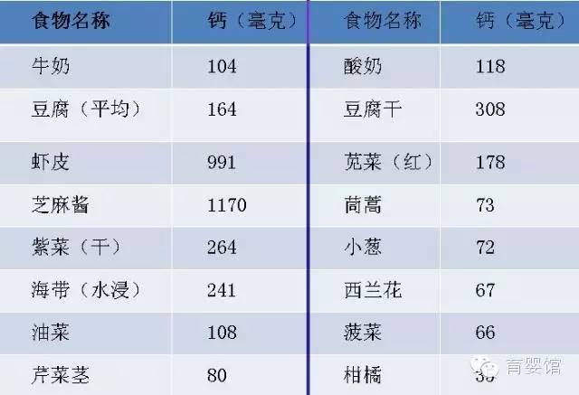 孕多少周开始补钙