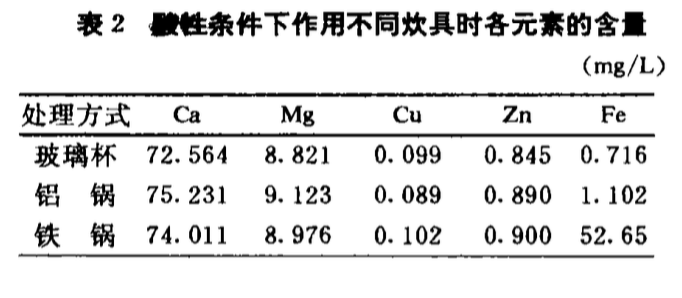 什么肉补铁效果最好