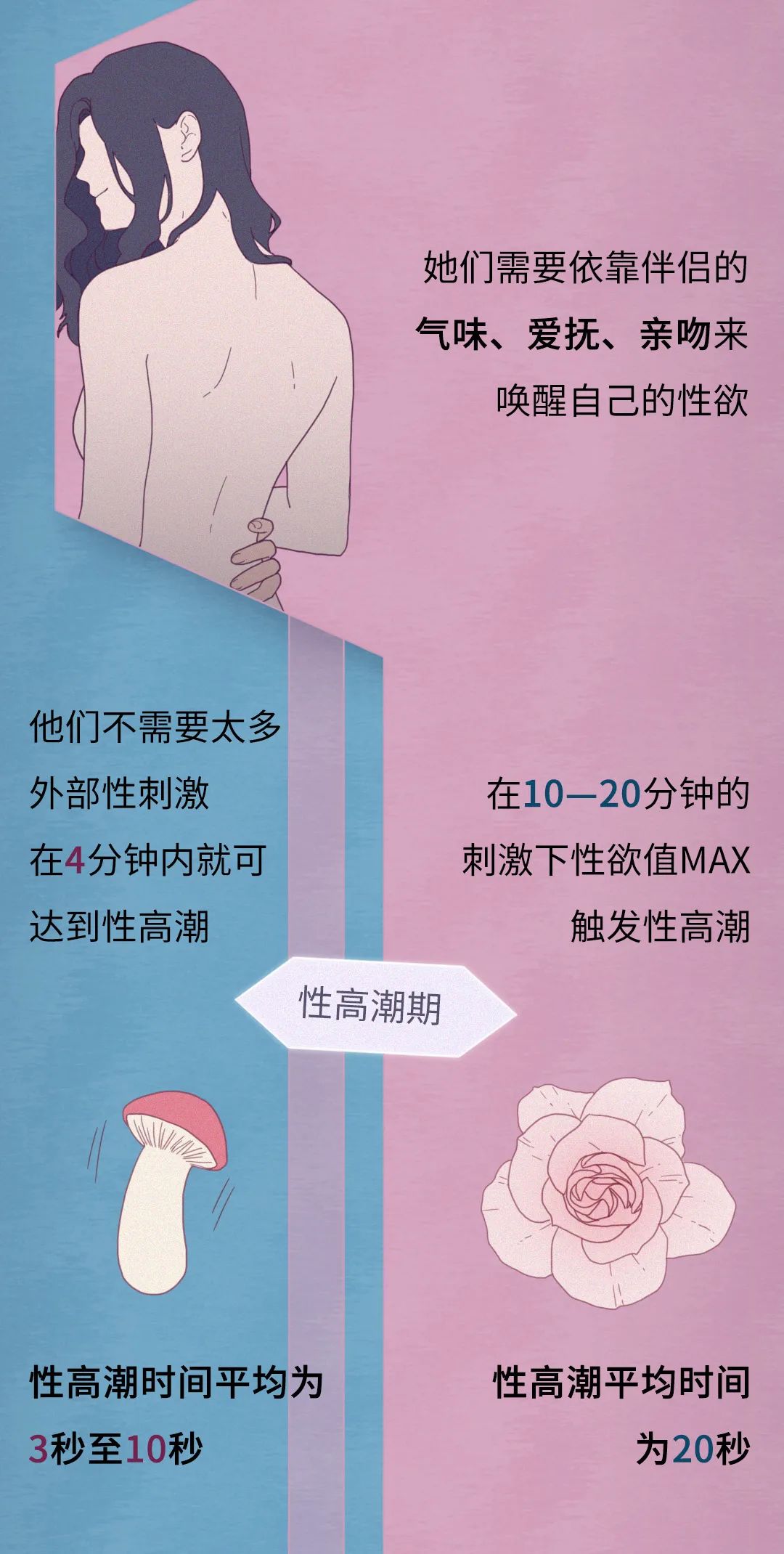 男人为什么要补锌