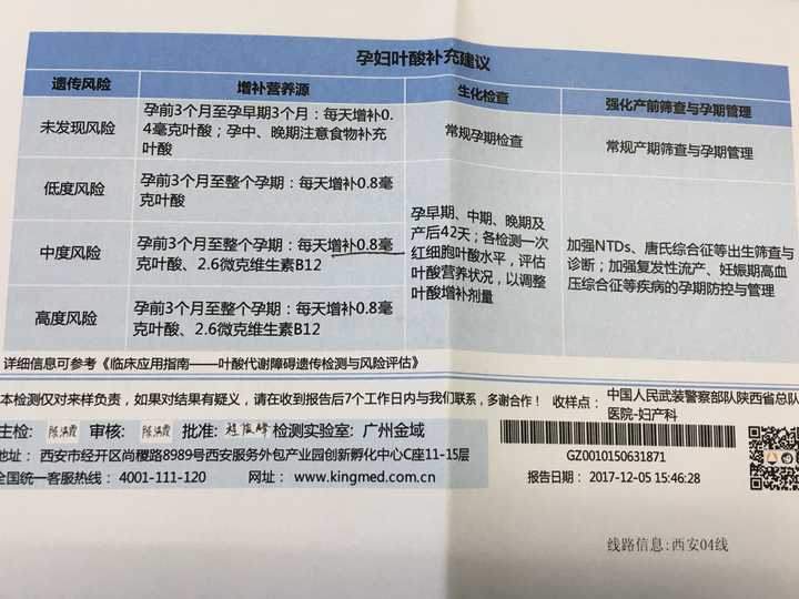 微量元素结果单怎么看