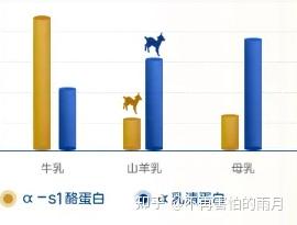 补硒和钙哪个营养好