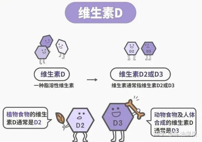桥本需要补维d和硒