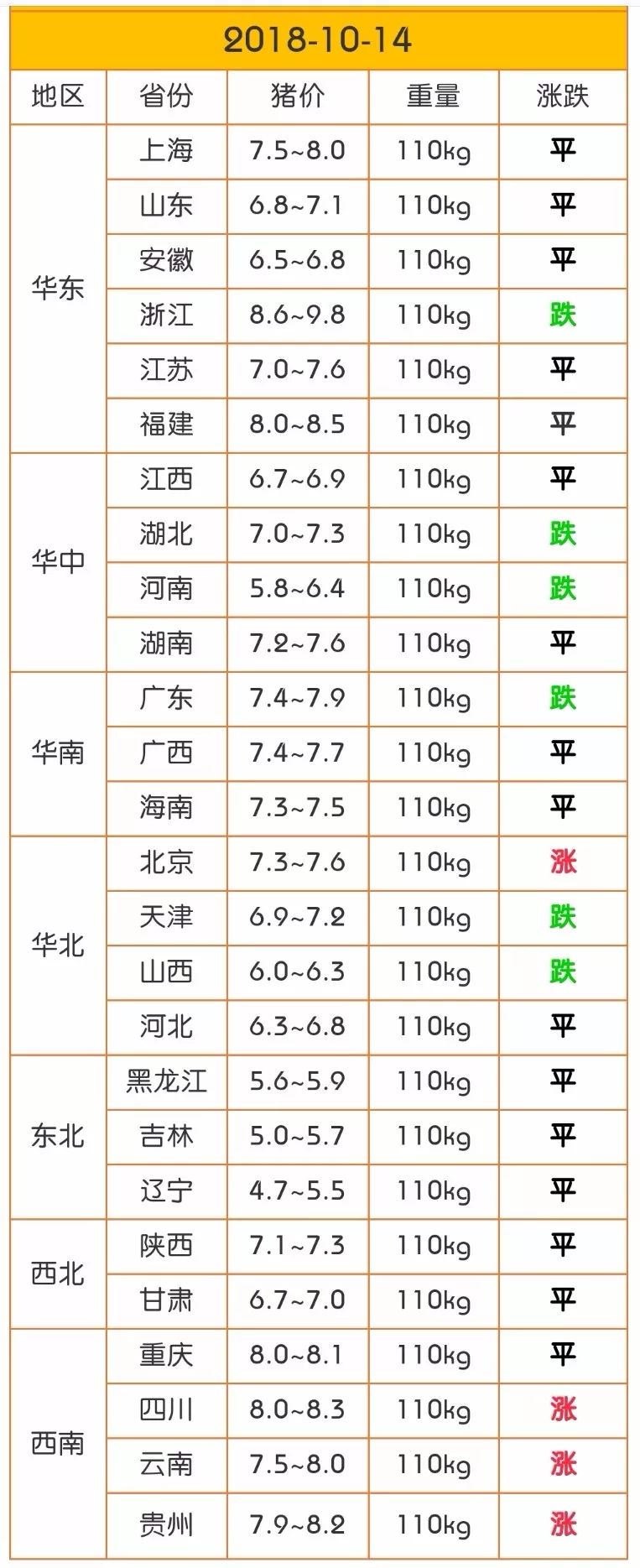 仔猪补硒在什么时间