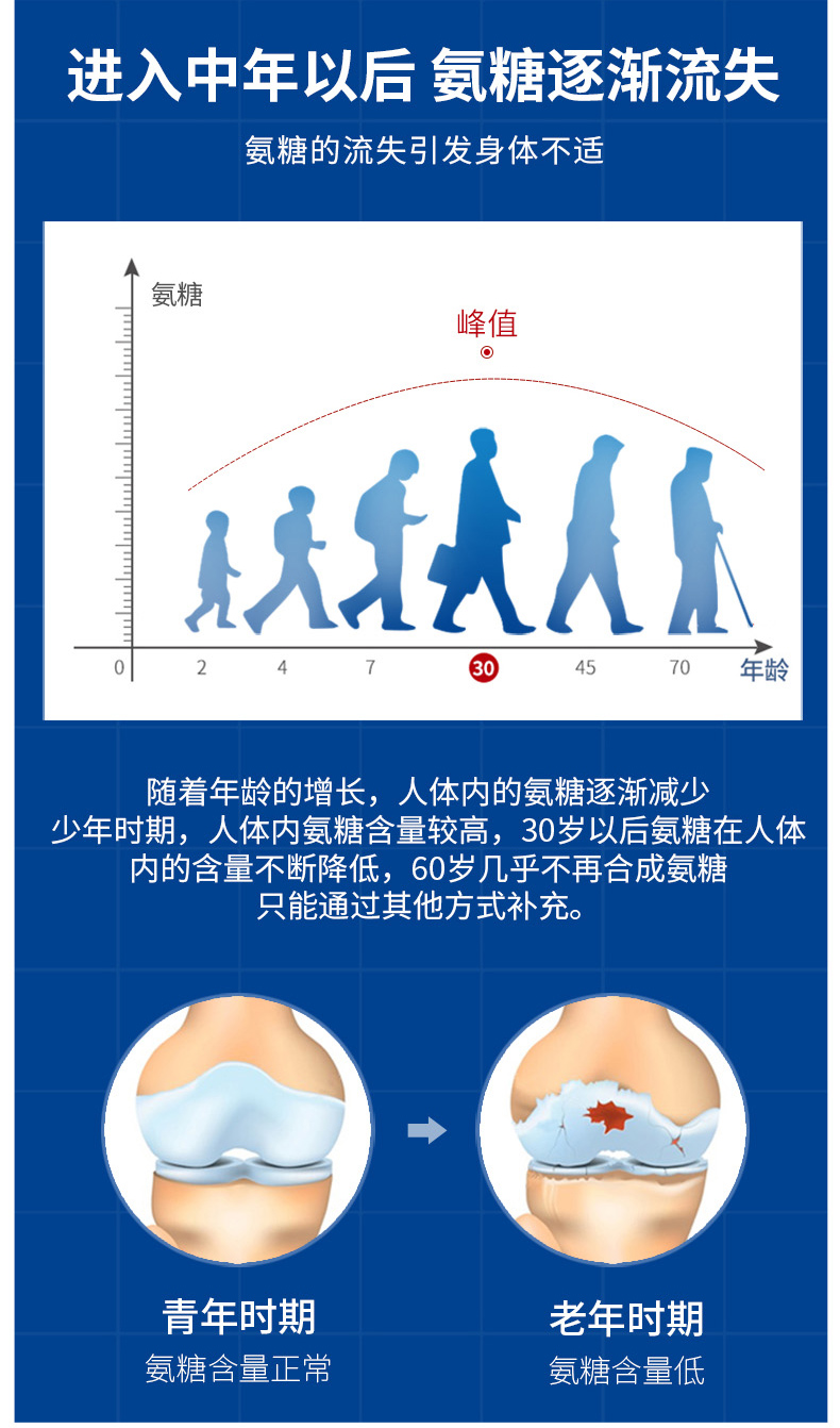 老人要补钙吗