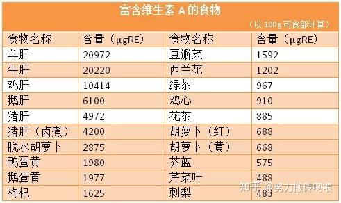 维生素硒每日补多少
