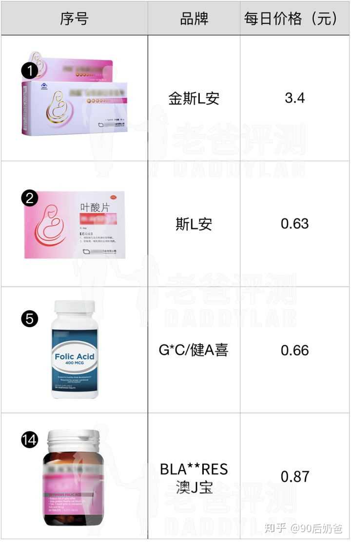 什么东西补碘