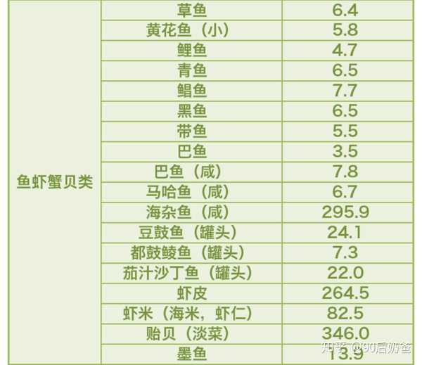什么东西补碘