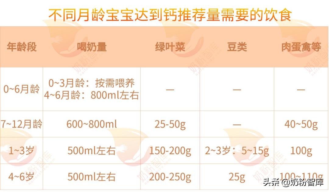 维生素ad滴剂能补钙吗