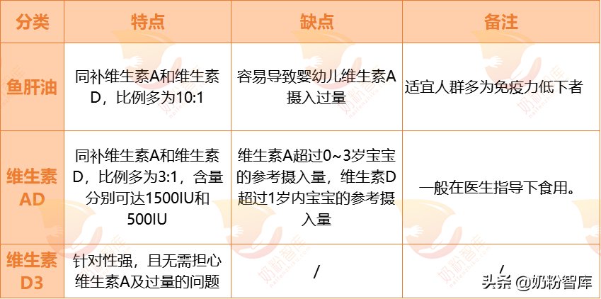维生素ad滴剂能补钙吗